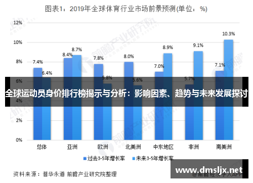 全球运动员身价排行榜揭示与分析：影响因素、趋势与未来发展探讨