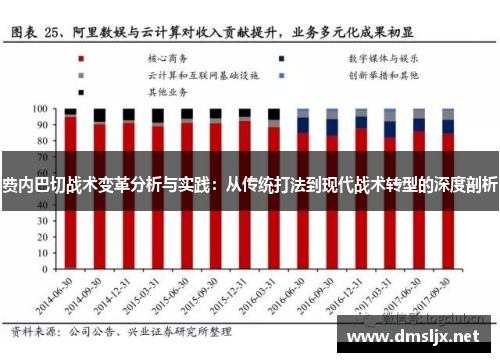 费内巴切战术变革分析与实践：从传统打法到现代战术转型的深度剖析