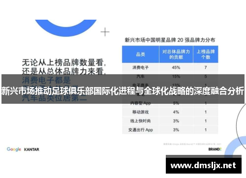 新兴市场推动足球俱乐部国际化进程与全球化战略的深度融合分析