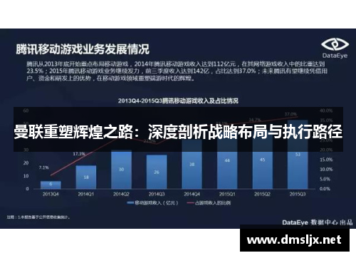 曼联重塑辉煌之路：深度剖析战略布局与执行路径